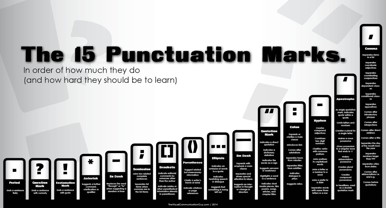 Punctuation marks chart